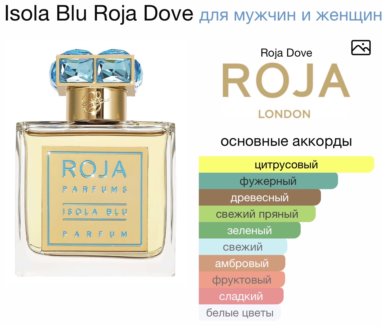 ROJA Parfums Isola Blu Parfum аромат ROJA Parfums Isola Blu Parfum аромат